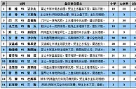 优德真人流水王， 送再存红利！