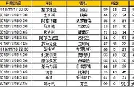 胜负彩第18152期初盘推荐