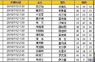 胜负彩第19086期初盘推荐