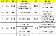 胜负彩15087期伤停报告：特维斯有伤在身