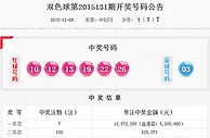 双色球131期：头奖7注1257万下期派奖1.3亿
