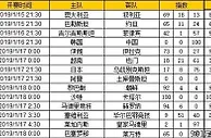 胜负彩第19006期初盘推荐
