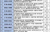 胜负彩16105期填单策略：欧联次轮争夺激烈