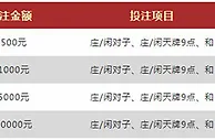 VWIN德赢：百家乐无风险投注 每天最高588元