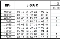 大乐透第16089期历史同期走势解析