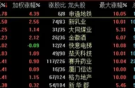 沪指半日跌0.03% 光刻机板块逆势领涨