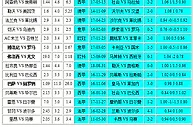胜负彩18121相同赔率：莱比锡不败罗马博胆