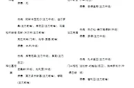 德甲伤停：美因茨主力门将伤缺 沙尔克04中场告急