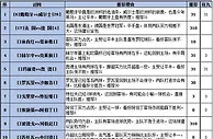 胜负彩16097期填单策略：阿伯丁客场可追捧