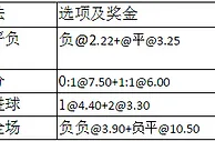 周二003:攻防正火热都灵延续热身不败