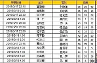 胜负彩第19037期初盘推荐