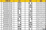 胜负彩第19055期初盘推荐