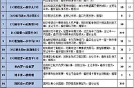 胜负彩16079期填单策略：博卡青年主场赢球