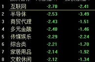 沪指高开低走2500点得而复失 中石化跳水跌超6%