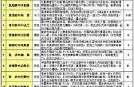 胜负彩15119期投注策略：赫塔主场难出平局