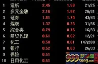 沪深两市横盘整理：白酒股回调 券商拉升护盘