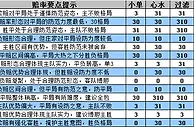胜负彩15120期赔率分析：西汉姆主场防输球