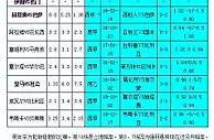 胜负彩002相同赔率：阿联酋博胆巴伦西凶险