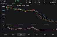 *ST长生复牌百万手封死跌停板 逾2万股东被困