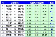 胜负彩15100期凯利方差：巴特贝游击均需防