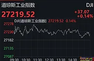 道指八连涨 苹果遭高盛下调目标价跌近2%