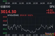 美国三大股指微幅收涨续创收盘新高 原油期货价格下跌