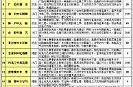 胜负彩15102期投注策略：日职唯川崎可博胆