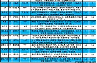 足彩18145期大势：亚特兰大设防平局