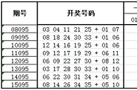 大乐透第16095期历史同期走势解析