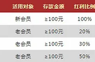VWIN德赢：八大娱乐场平台 新会员100%迎新礼 老会员三重惠