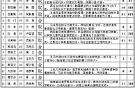 胜负彩15130期任选九场：西班牙大单防平局
