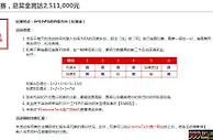 最后的战役！EA连胜大赛总奖金 RMB 2,510,000 最后一日！——伟德亚洲