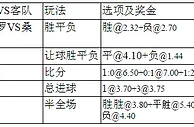 周四006：圣保罗主场弱桑托斯惯性拒平