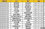 胜负彩第18127期初盘推荐