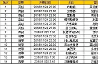胜负彩第18155期初盘推荐