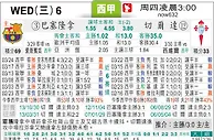 [太阳报章]太陽拆局东太拆局(亞洲盃外圍賽)