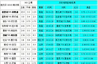 胜负彩18163相同赔率：曼联分胜负马赛不败