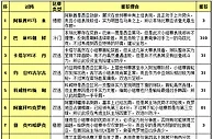 胜负彩15127期投注策略：关键战豪门不手软