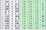 胜负彩15127期凯利方差：土耳其主场防大冷
