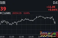 美股小幅收高 标普纳指连续第二日创历史新高