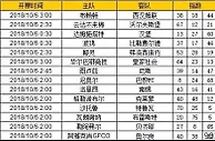 胜负彩第18128期初盘推荐