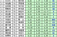 胜负彩15118期凯利方差：圣埃蒂安反客为主
