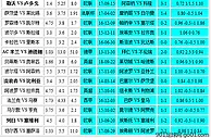 胜负彩18158相同赔率:红牛分胜负蓝军防平