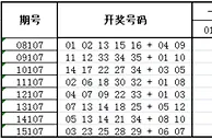 大乐透第16107期历史同期走势解析