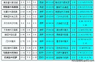 胜负彩105相同赔率:伯恩茅凶险不来梅不败