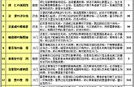 胜负彩15077期投注策略：汉诺威生死战无平
