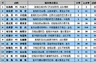 胜负彩15106期赔率分析：纽伦堡主场可不败