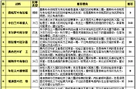 胜负彩15104期投注策略：四场欧冠全包防冷