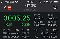 沪指3000点失而复得！食品股领跌，汽车股活跃