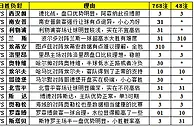胜负彩15112期填单技巧：小冷扎堆任九可图